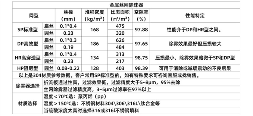 1712801568358392.jpg 金屬絲網(wǎng)除霧器 (10).jpg